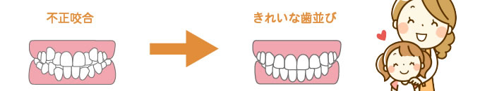 矯正歯科治療では